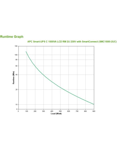 APC SMC1500I-2UC sistema de alimentación ininterrumpida (UPS) Línea interactiva 1,5 kVA 900 W 4 salidas AC