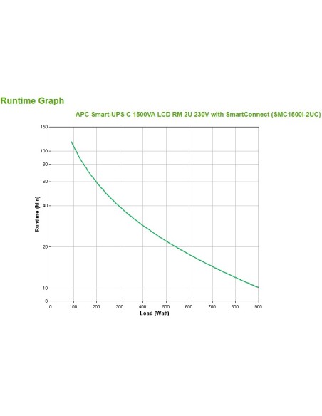 APC SMC1500I-2UC sistema de alimentación ininterrumpida (UPS) Línea interactiva 1,5 kVA 900 W 4 salidas AC