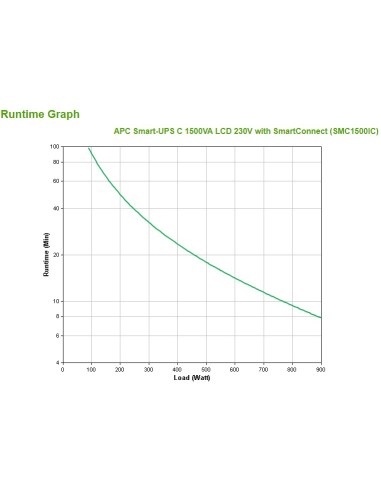 APC SMC1500IC sistema de alimentación ininterrumpida (UPS) Línea interactiva 1,5 kVA 900 W 8 salidas AC