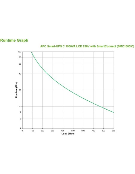 APC SMC1500IC sistema de alimentación ininterrumpida (UPS) Línea interactiva 1,5 kVA 900 W 8 salidas AC