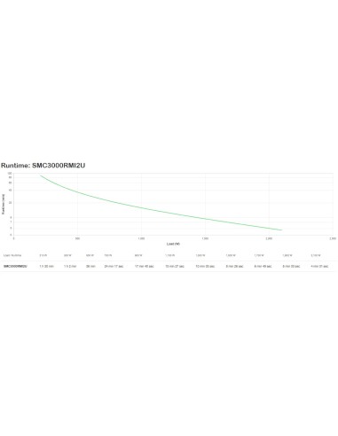 APC Smart UPS C 3000V sistema de alimentación ininterrumpida (UPS) Línea interactiva 3 kVA 2100 W
