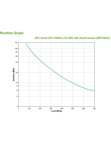 APC SMT1000IC sistema de alimentación ininterrumpida (UPS) Línea interactiva 1 kVA 700 W 8 salidas AC
