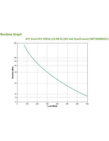 APC SMT1000RMI2UC sistema de alimentación ininterrumpida (UPS) Línea interactiva 1 kVA 700 W 4 salidas AC