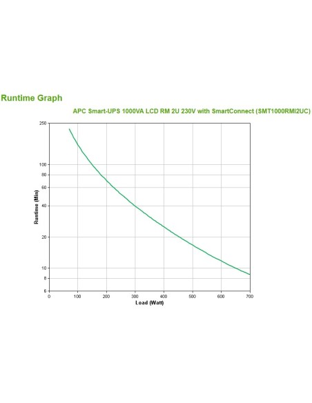 APC SMT1000RMI2UC sistema de alimentación ininterrumpida (UPS) Línea interactiva 1 kVA 700 W 4 salidas AC