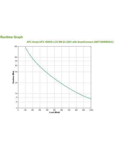 APC SMT1500RMI2UC sistema de alimentación ininterrumpida (UPS) Línea interactiva 1,5 kVA 1000 W 4 salidas AC