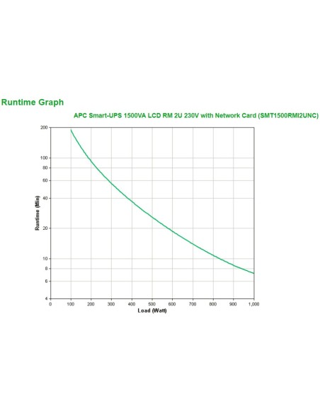 APC Smart-UPS 1500VA sistema de alimentación ininterrumpida (UPS) Línea interactiva 1,5 kVA 1000 W 4 salidas AC