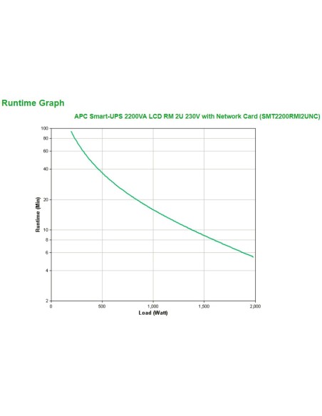 APC Smart-UPS 2200VA sistema de alimentación ininterrumpida (UPS) Línea interactiva 2,2 kVA 1980 W 9 salidas AC