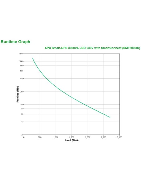 APC SMT3000IC sistema de alimentación ininterrumpida (UPS) Línea interactiva 3 kVA 2700 W 9 salidas AC