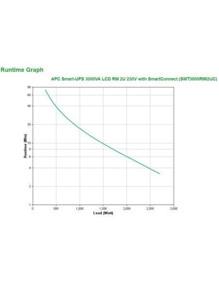 APC SMT3000RMI2UC sistema de alimentación ininterrumpida (UPS) Línea interactiva 3 kVA 2700 W 9 salidas AC