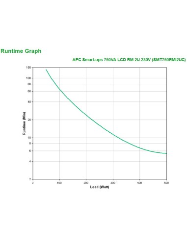 APC SMT750RMI2UC sistema de alimentación ininterrumpida (UPS) Línea interactiva 0,75 kVA 500 W 4 salidas AC