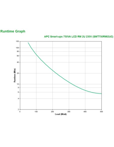 APC SMT750RMI2UC sistema de alimentación ininterrumpida (UPS) Línea interactiva 0,75 kVA 500 W 4 salidas AC