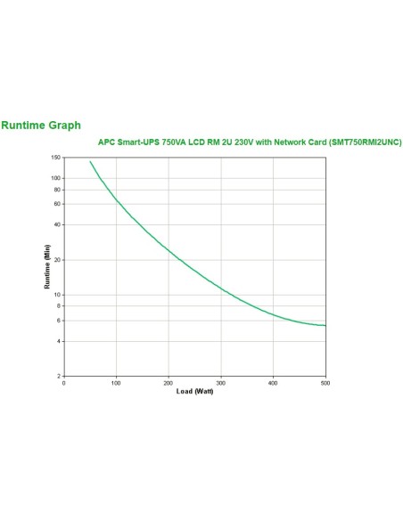 APC Smart-UPS 750VA sistema de alimentación ininterrumpida (UPS) Línea interactiva 0,75 kVA 500 W 4 salidas AC