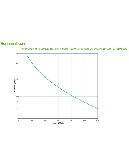 APC Smart-UPS Lithium Ion Short Depth 750VA 230V with SmartConnect sistema de alimentación ininterrumpida (UPS) Línea