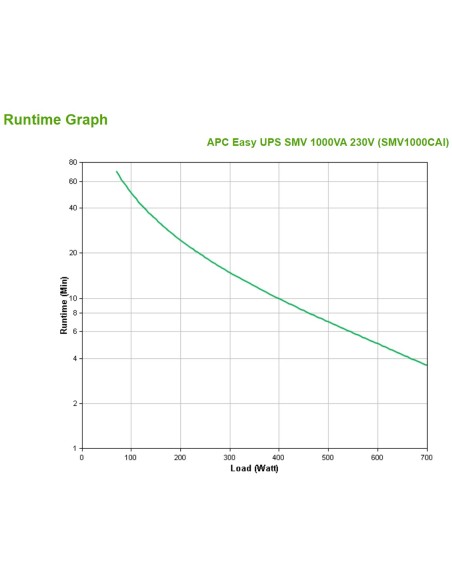 APC Easy UPS SMV sistema de alimentación ininterrumpida (UPS) Línea interactiva 1 kVA 700 W 6 salidas AC