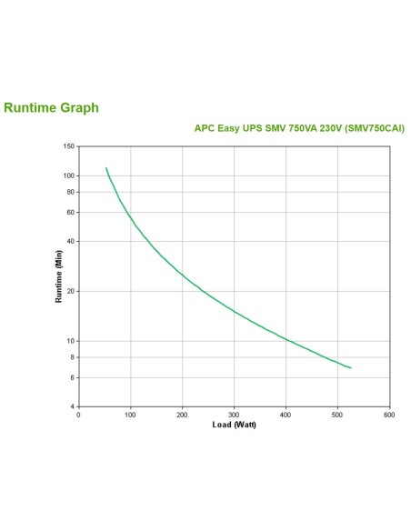 APC Easy UPS SMV sistema de alimentación ininterrumpida (UPS) Línea interactiva 0,75 kVA 525 W 6 salidas AC