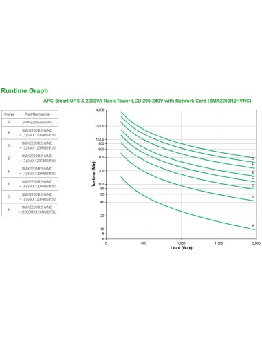 APC Smart-UPS X 2200VA sistema de alimentación ininterrumpida (UPS) Línea interactiva 2,2 kVA 1980 W 9 salidas AC