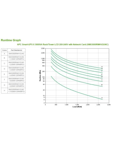 APC Smart-UPS sistema de alimentación ininterrumpida (UPS) Línea interactiva 3 kVA 2700 W 9 salidas AC