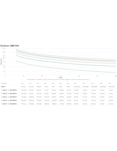 APC SMX750I sistema de alimentación ininterrumpida (UPS)