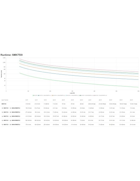 APC SMX750I sistema de alimentación ininterrumpida (UPS)