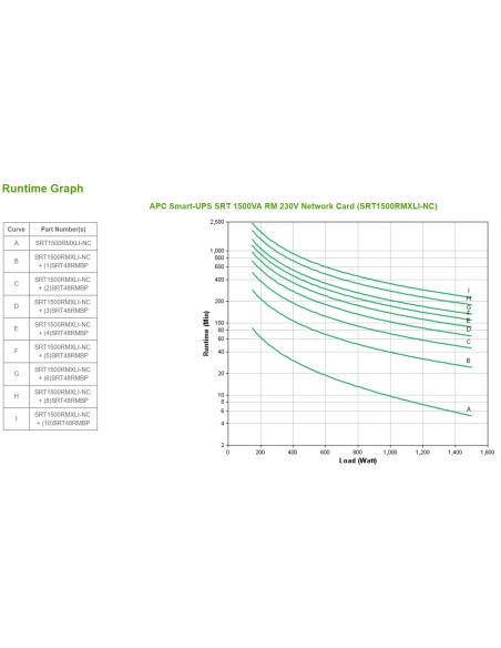 APC SRT1500RMXLI-NC sistema de alimentación ininterrumpida (UPS) Doble conversión (en línea) 1,5 kVA 1500 W
