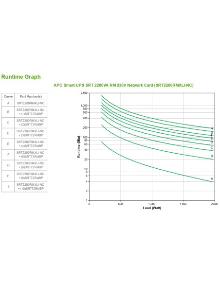 APC SRT2200RMXLI-NC sistema de alimentación ininterrumpida (UPS) Doble conversión (en línea) 2,2 kVA 1980 W 12 salidas AC