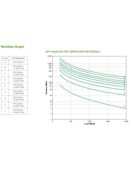 APC Smart-UPS On-Line sistema de alimentación ininterrumpida (UPS) Doble conversión (en línea) 2,2 kVA 1980 W 10 salidas AC