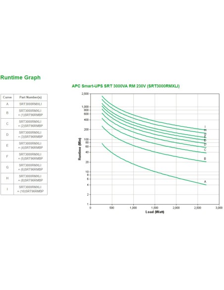 APC Smart-UPS On-Line SRT sistema de alimentación ininterrumpida (UPS) Doble conversión (en línea) 3 kVA 2700 W