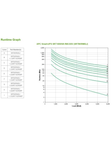 APC Smart-UPS On-Line sistema de alimentación ininterrumpida (UPS) Doble conversión (en línea) 6 kVA 6000 W 10 salidas AC