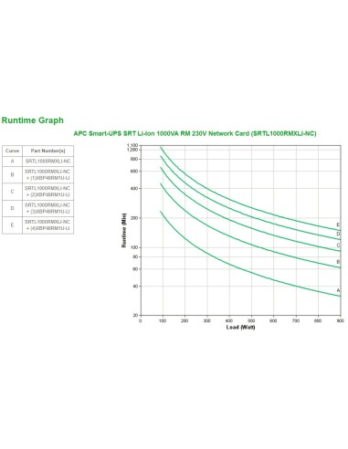 APC SRTL1000RMXLI-NC sistema de alimentación ininterrumpida (UPS) Doble conversión (en línea) 1 kVA 900 W 8 salidas AC