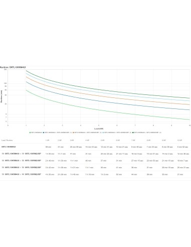 APC SRTL10KRM4UI sistema de alimentación ininterrumpida (UPS) Doble conversión (en línea) 10 kVA 10000 W 12 salidas AC