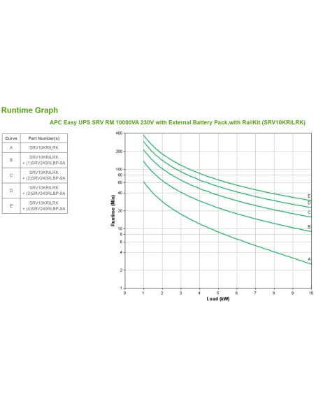 APC SRV10KRILRK sistema de alimentación ininterrumpida (UPS) Doble conversión (en línea) 10 kVA 10000 W