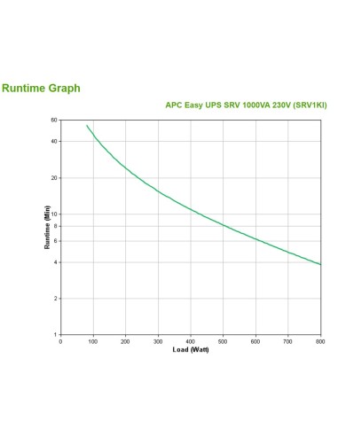 APC SRV1KI sistema de alimentación ininterrumpida (UPS) Doble conversión (en línea) 1 kVA 800 W 3 salidas AC