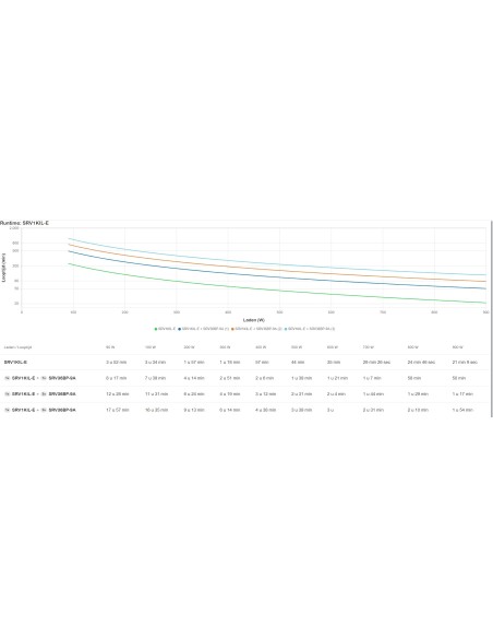 APC SRV1KIL-E sistema de alimentación ininterrumpida (UPS) 1 kVA 900 W