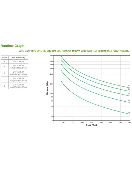 APC SRV1KRILRK sistema de alimentación ininterrumpida (UPS) Doble conversión (en línea) 1 kVA 800 W 4 salidas AC