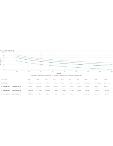 APC SRV1KRILRK-E sistema de alimentación ininterrumpida (UPS) 1 kVA 900 W