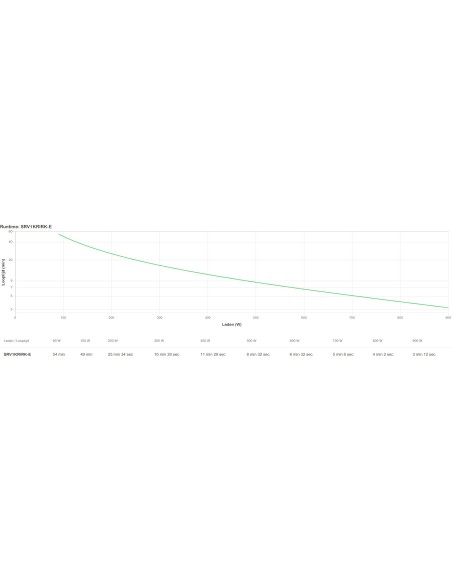 APC SRV1KRIRK-E sistema de alimentación ininterrumpida (UPS) 1 kVA 900 W