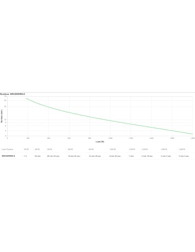 APC SRV2KRIRK-E sistema de alimentación ininterrumpida (UPS) 2 kVA 1800 W