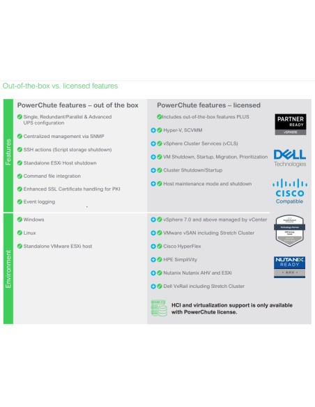 APC SWPCNS3Y-DIGI licencia y actualización de software Inglés 3 año(s)