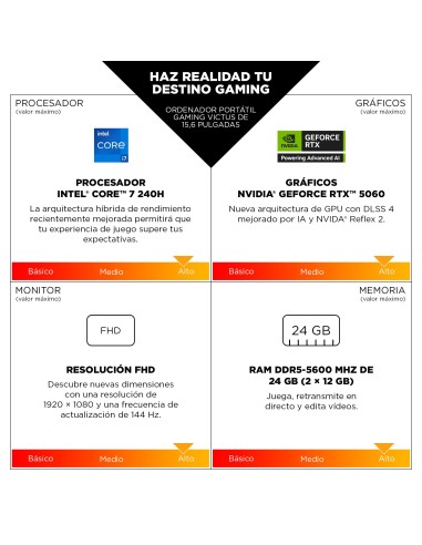 HP Victus Gaming Laptop 15-fa2707ns Intel® Core™ i5 i5-13420H Portátil 39,6 cm (15.6") Full HD 16 GB DDR4-SDRAM 512 GB SSD