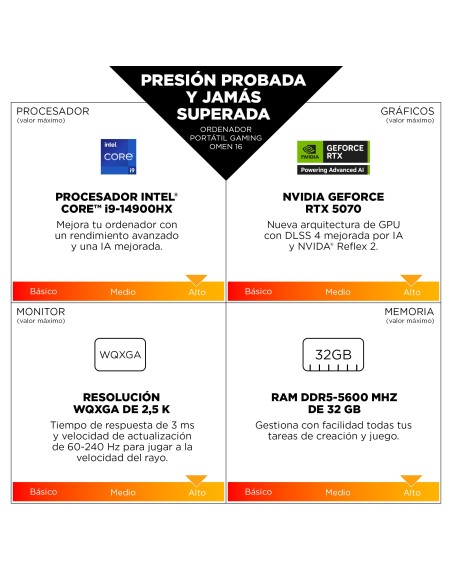 HP OMEN Gaming 16-am0045ns Intel® Core™ i9 i9-14900HX Portátil 40,6 cm (16") 2K 32 GB DDR5-SDRAM 1 TB SSD NVIDIA GeForce RTX