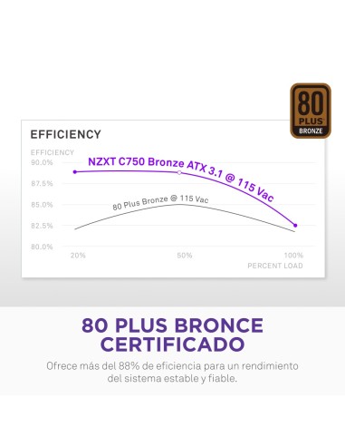 NZXT C750 Bronze unidad de fuente de alimentación 750 W 24-pin ATX ATX Negro
