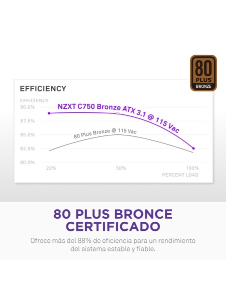 NZXT C750 Bronze unidad de fuente de alimentación 750 W 24-pin ATX ATX Negro