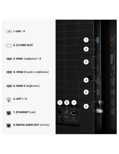 Hisense 55E8S 139,7 cm (55") 4K Ultra HD Smart TV Wifi Negro
